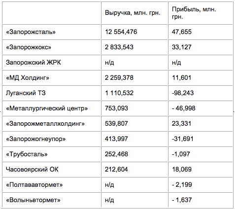 Новые задачи 