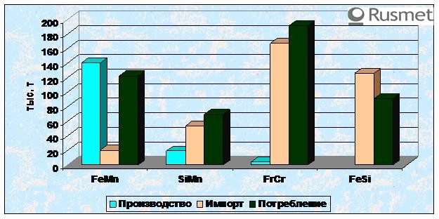 Увеличивается спрос на ферросплавы в Японии.