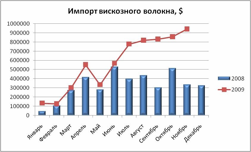Ж.В.Мартынова, Генеральный директор информационно-аналитической компании ООО ВладВнешСервис, эксперт по 