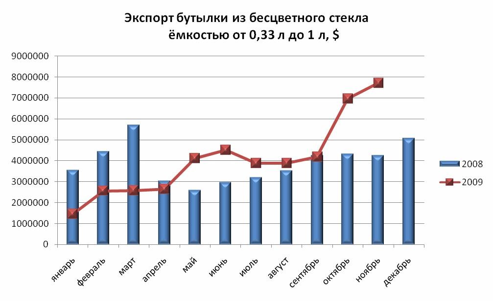Ж.В.Мартынова, Генеральный директор информационно-аналитической компании ООО ВладВнешСервис, эксперт по 