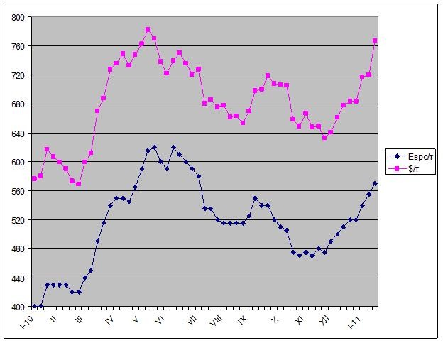 Апрель в январе. 