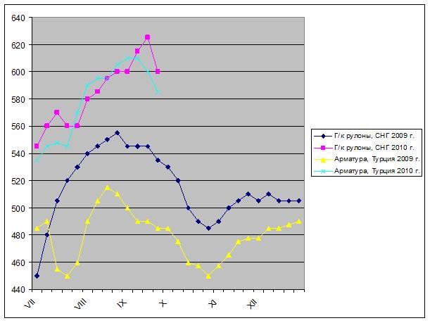 Месяц ожиданий. 