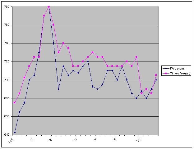 Почти на дне. 