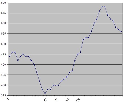 Борьба за Ближний Восток. 