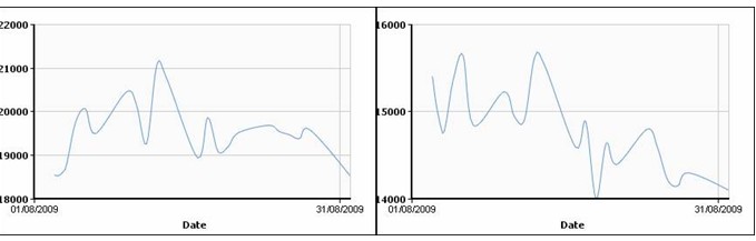Мировой цветмет в августе: рынок растет на прогнозах. 