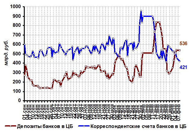 Выступление статс-секретаря – заместителя Министра промышленности и торговли Российской Федерации Станислава Наумова на 9-й сессии Российского экономического и финансового форума в Швейцарии (г.Цюрих).