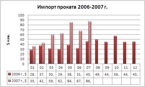 Рекорды перед спадом: торговля прокатом в июле. 
