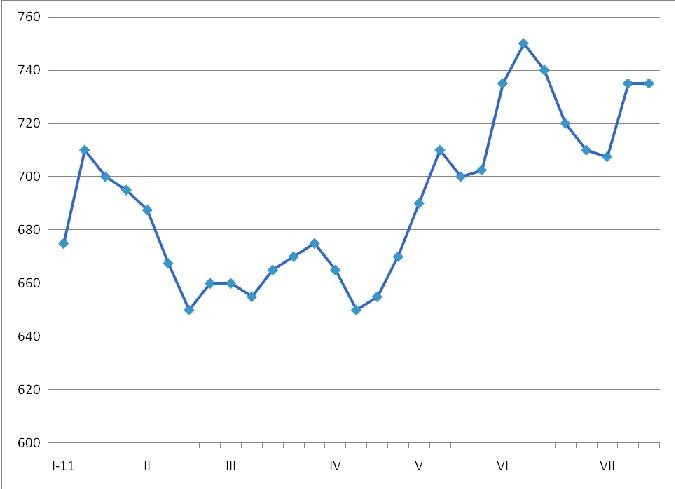 Пределы роста. 