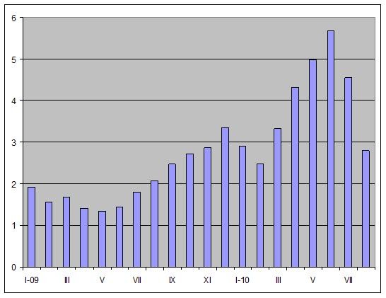 С надеждой на подъем. 