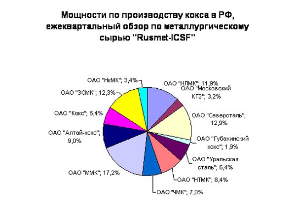 Горячий уголь для металлургов. 