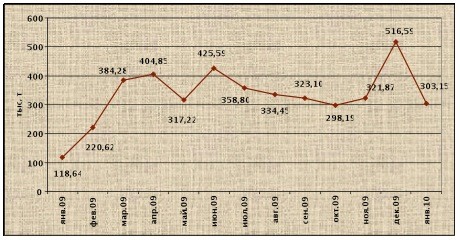 Непредвиденное сокращение. 