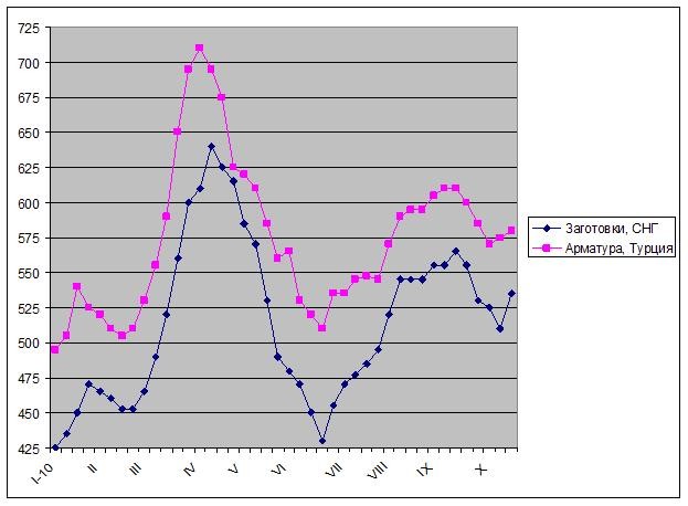 Немного оптимизма. 