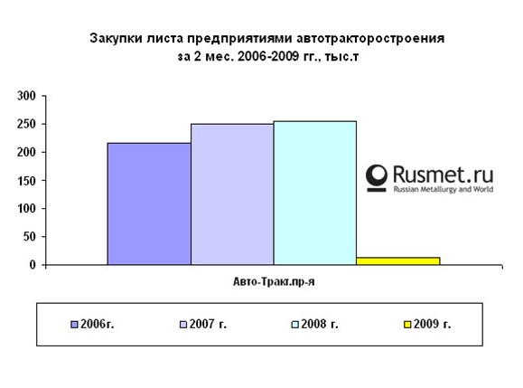 Автоваз остановится навсегда? 
