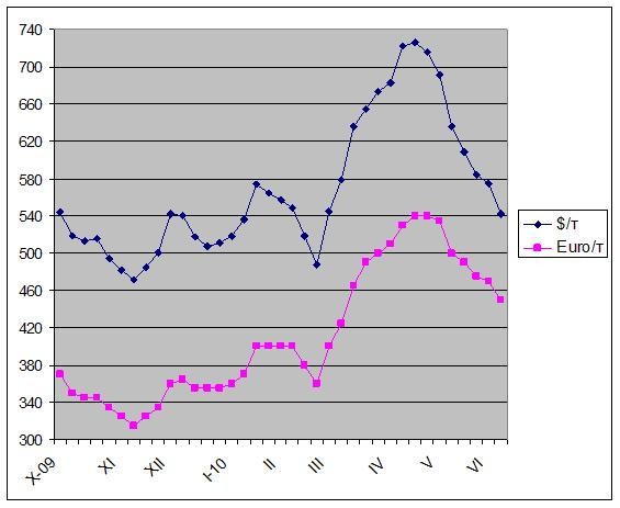 Проблемы венгерские, беда европейская. 