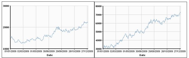 Мировой цветмет-2009: отрасль спасли спекулянты. 