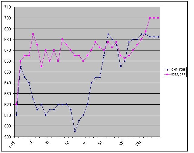 Устойчивость. 