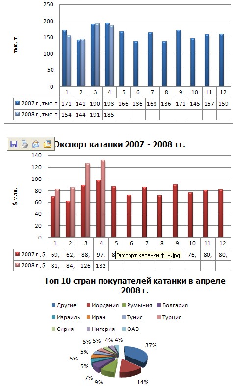 Торговля металлопродукцией: металлурги воспользовались ситуацией. 