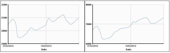 Ценотрясение: мировой цветмет в феврале. 