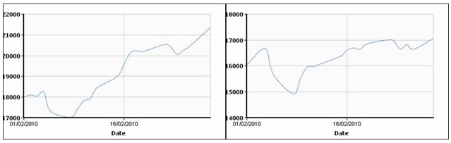 Ценотрясение: мировой цветмет в феврале. 