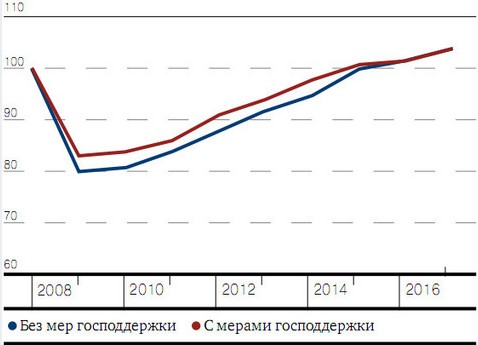 Минпромторг: металлургическая промышленность.