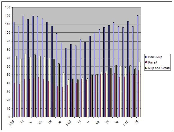 После кризиса. 