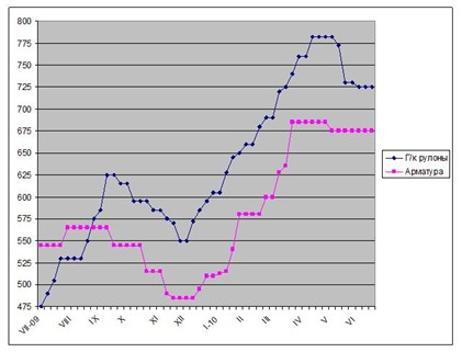 На западном фронте без перемен. 