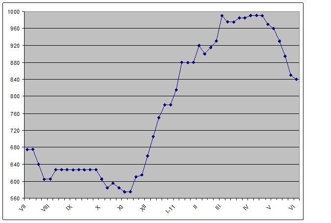 Ценам приказали остановиться. 