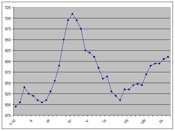 Большие ожидания. 