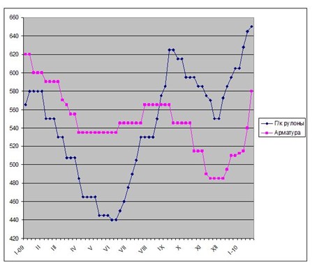 Равнение на Америку. 