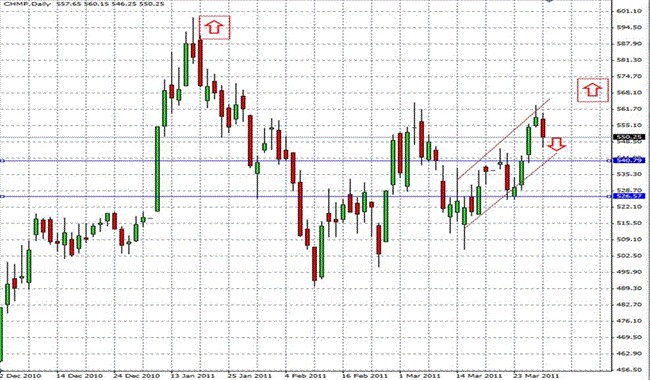 С мировых рынков уходит оптимизм, но для спекуляций подойдут металлурги, - Яков Крепак, ИК 