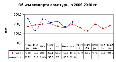 Стальной экспорт: осенняя 
