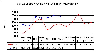 Стальной экспорт: осенняя 
