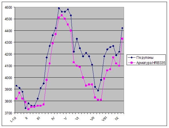 Экстремальное энергосбережение. 