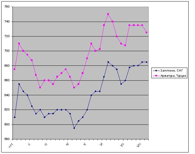 Сближение позиций. 