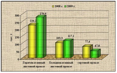 Против течения. 
