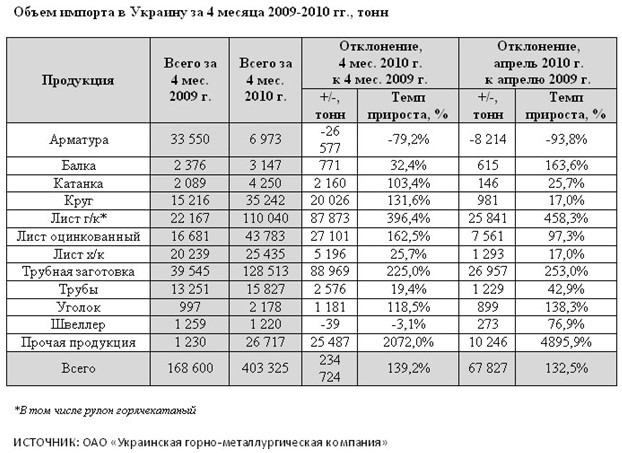 Импортные указатели. 