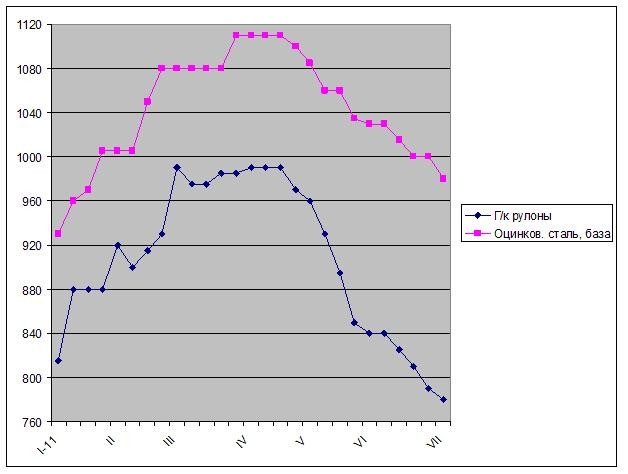 Американская драма. 