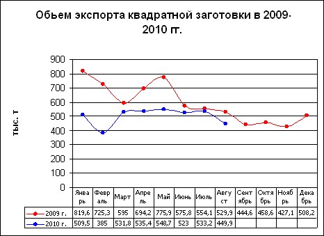 Экспорт стали из Украины: спящий Восток. 
