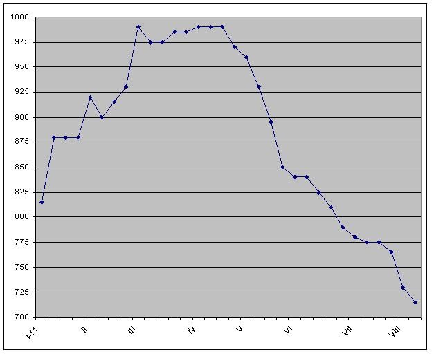 Как прекратить падение? 