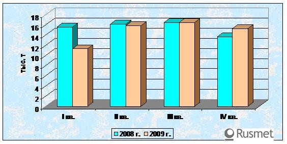 На рынке ферроникеля Японии в 2009 г. 