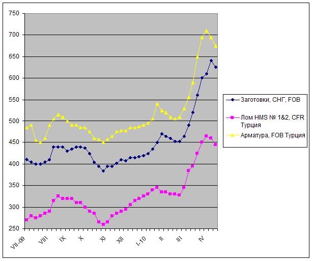 Коррекция или спад? 